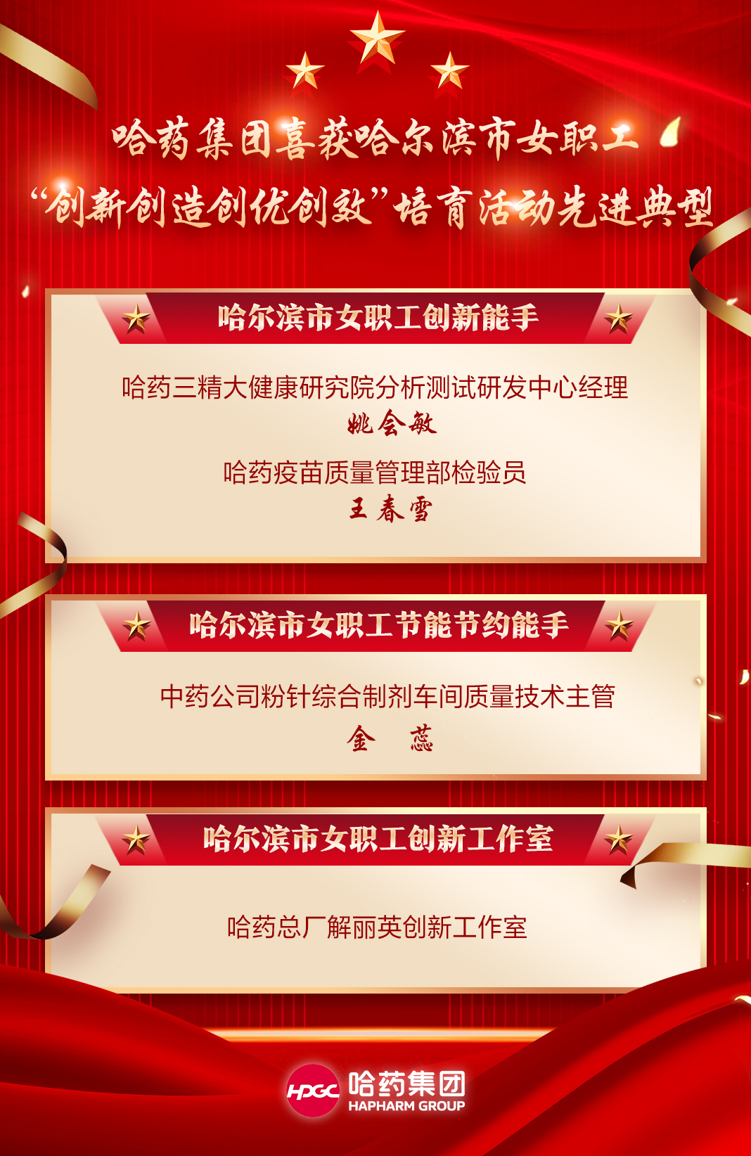 喜报！云顶国际8588yd集团喜获哈尔滨市女职工“创新创造创优创效”培育活动先进典型！